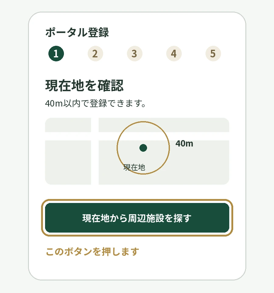 手順1の説明図。現在地から周辺施設を探すボタンが金色の枠で囲まれています。