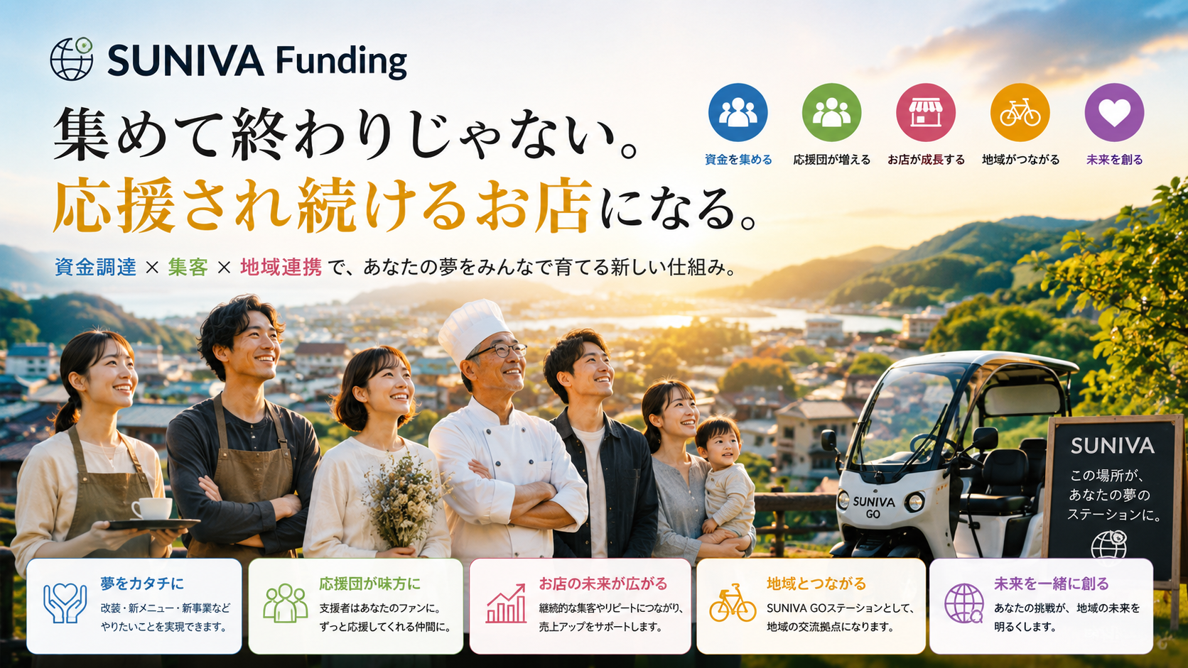SUNIVA Funding