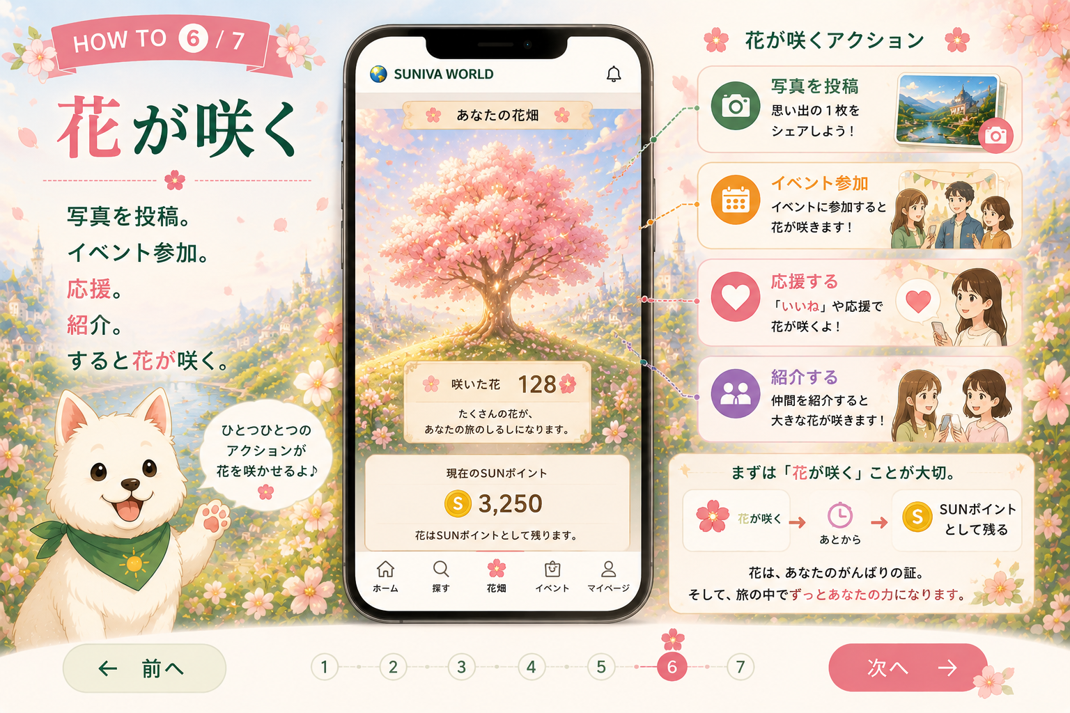 マイページ・旅のアルバム