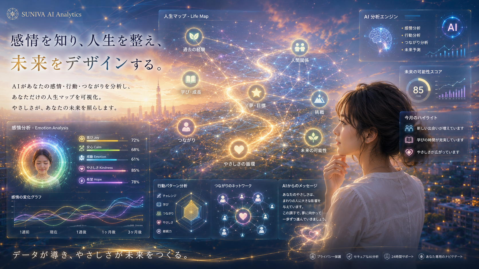 AIが人生を分析する