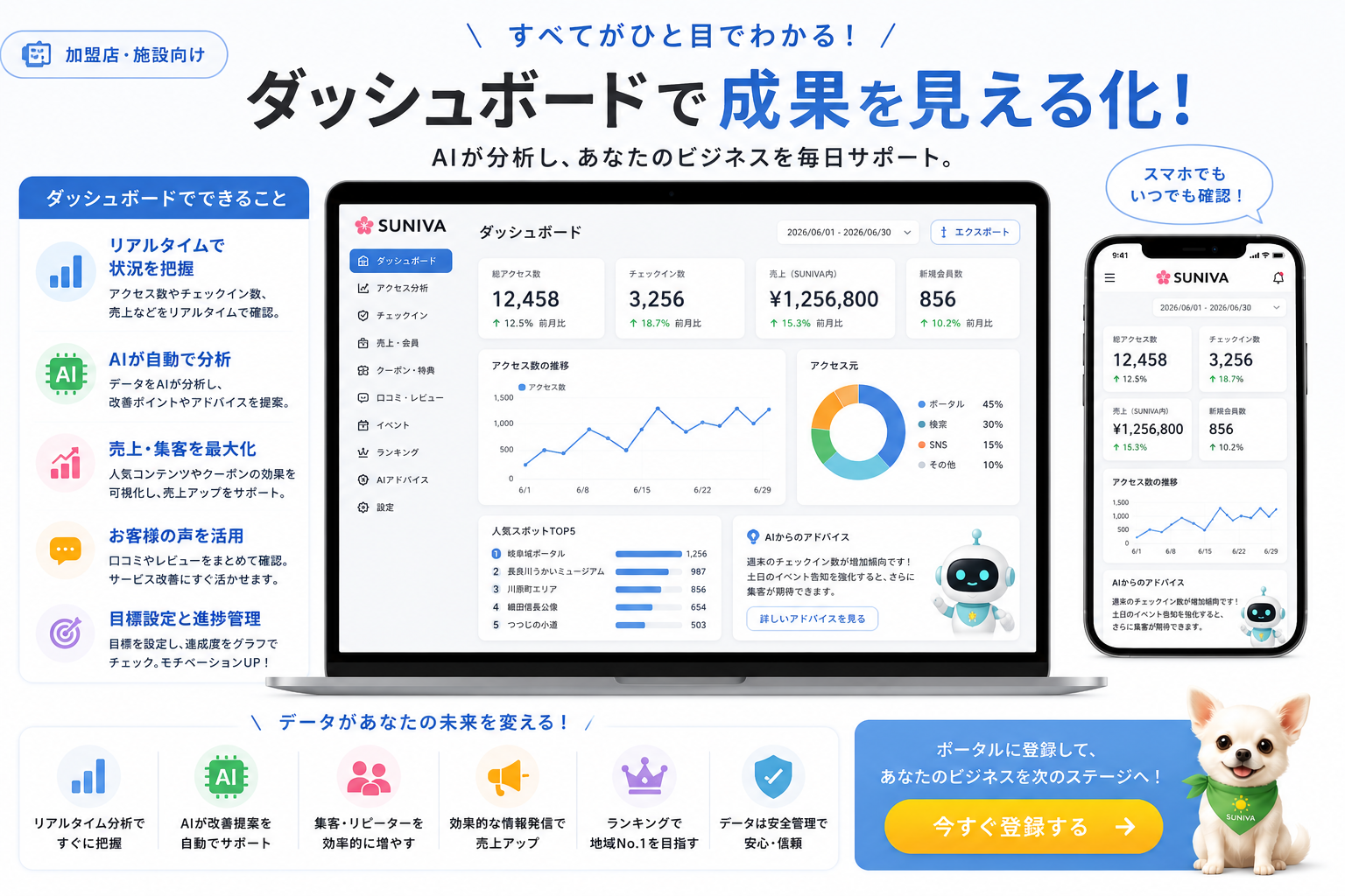 管理画面・分析ダッシュボード