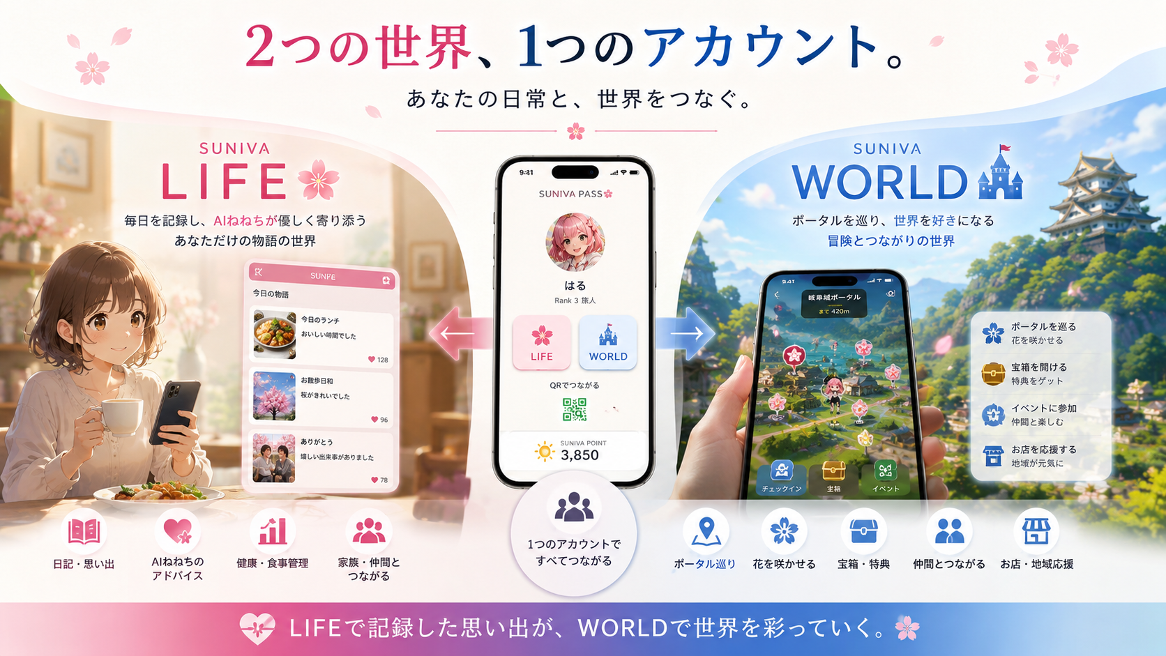 SUNIVA LIFE × SUNIVA WORLD