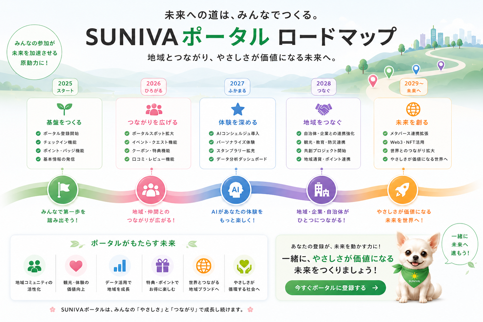 SUNIVA ロードマップ