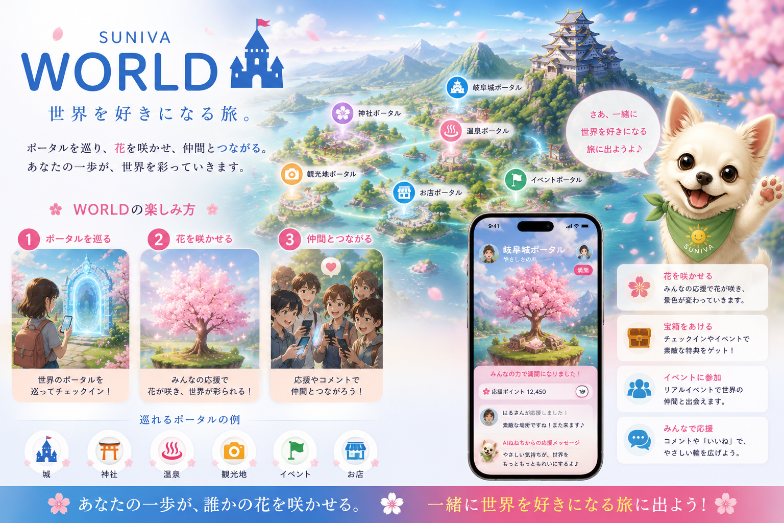 SUNIVA WORLD