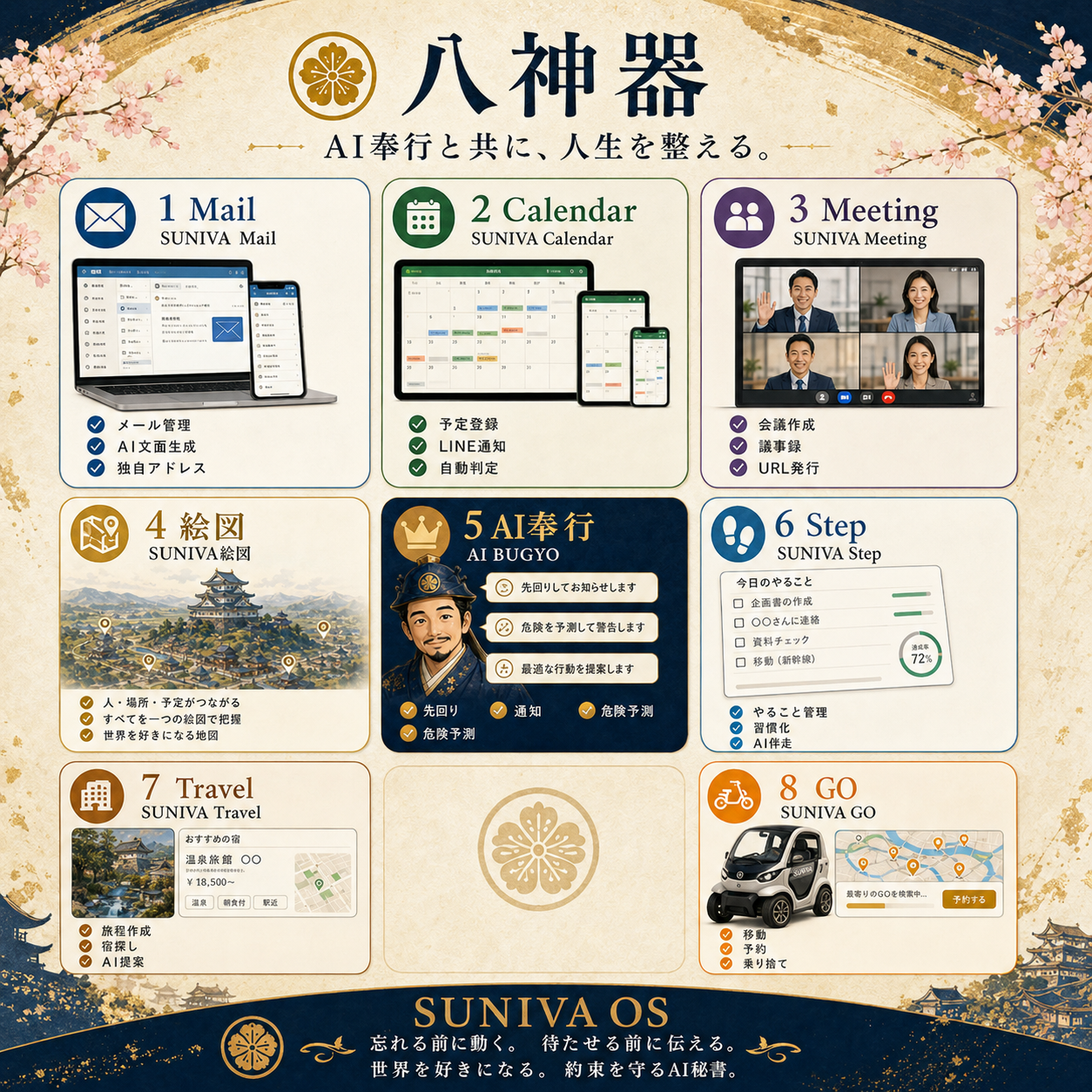 生活総合支援機能