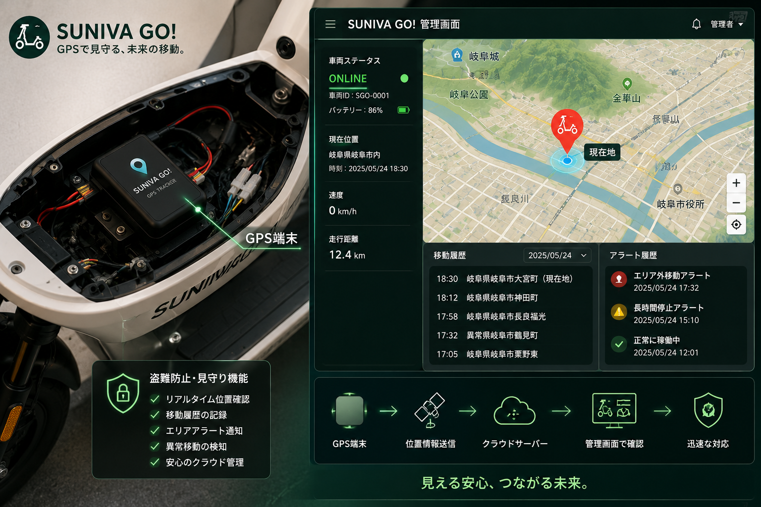 GPS管理