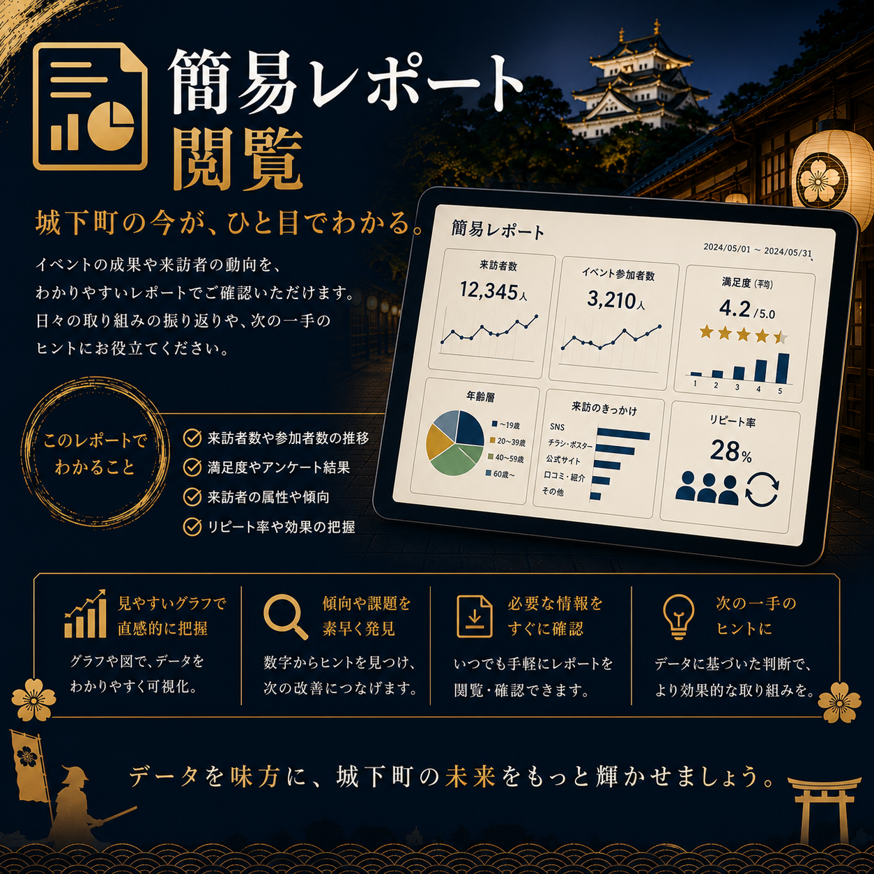 📊簡易レポート閲覧