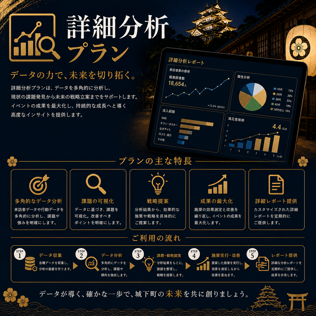 📈詳細分析プラン