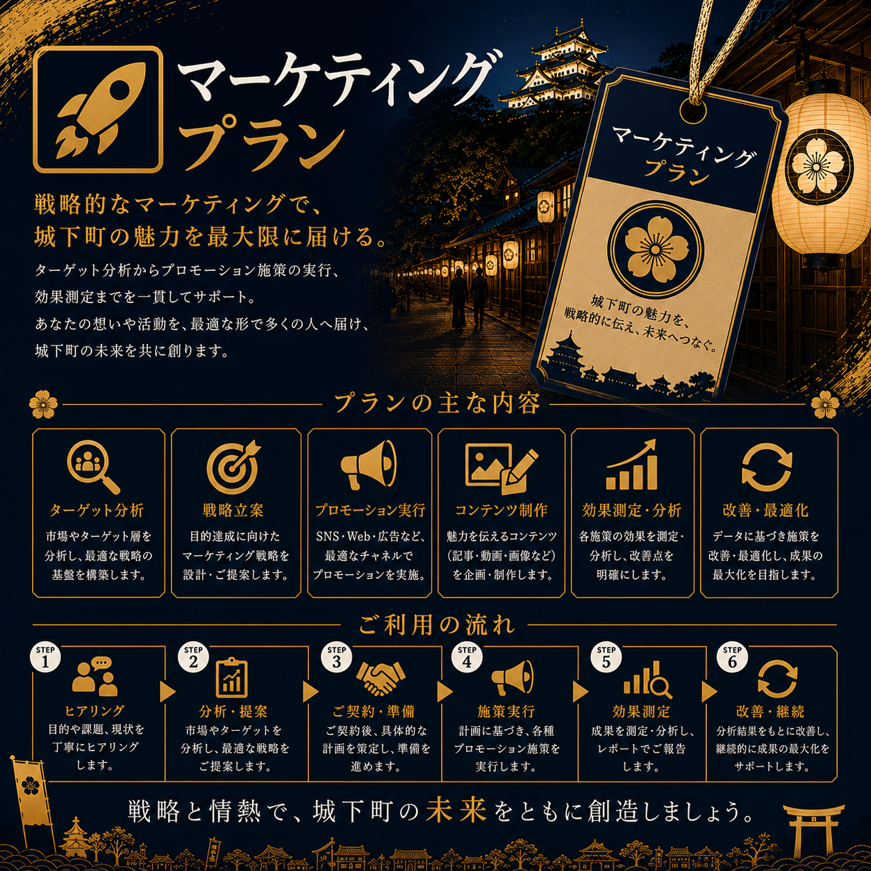 🚀マーケティングプラン