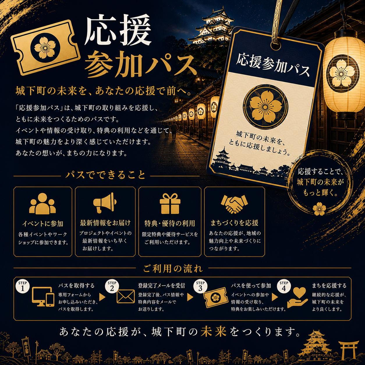 🎫応援参加パス