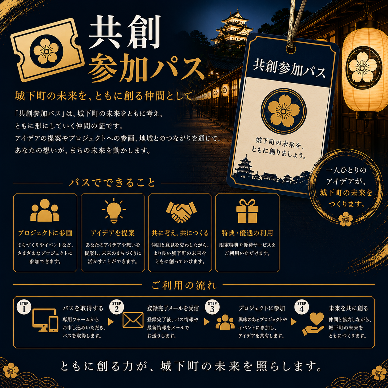 🎫共創参加パス
