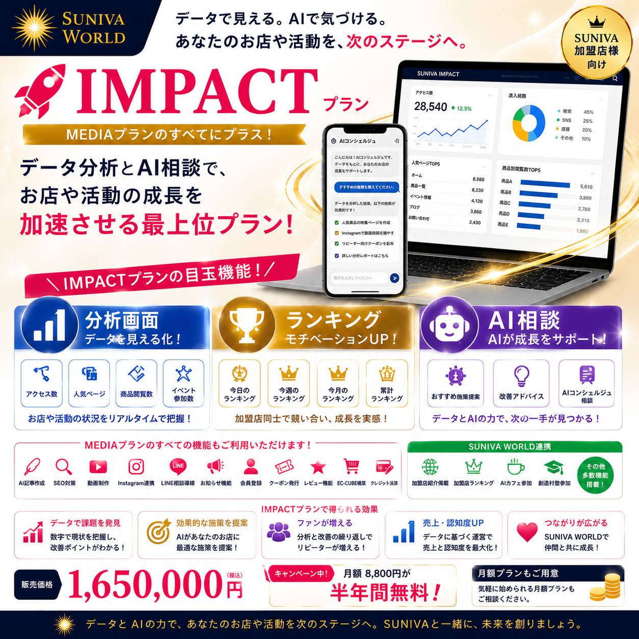 🚀IMPACTプラン｜AI分析・成長支援