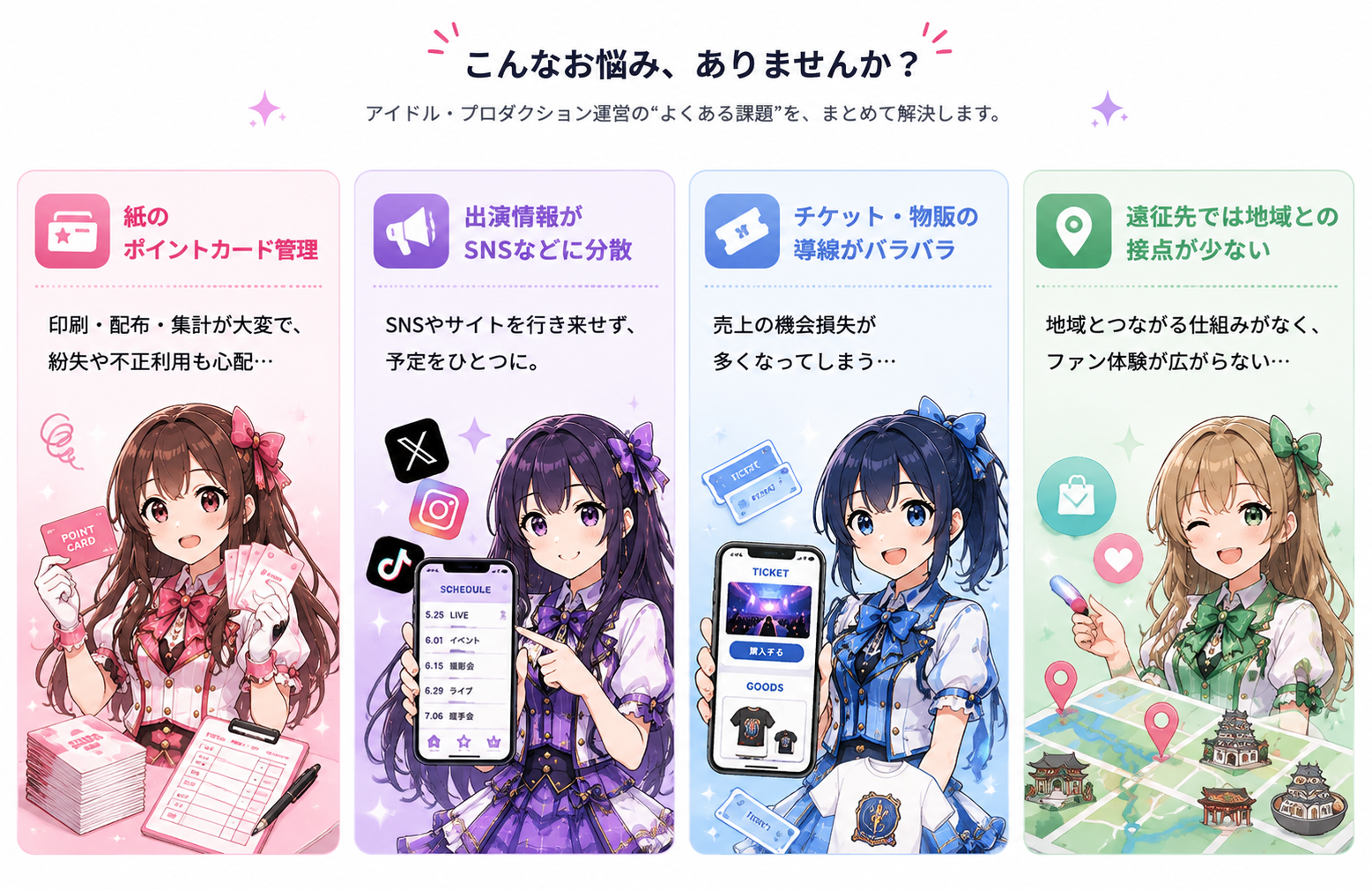 紙のポイントカード、出演情報の分散、チケットと物販、遠征先での地域連携という4つの課題
